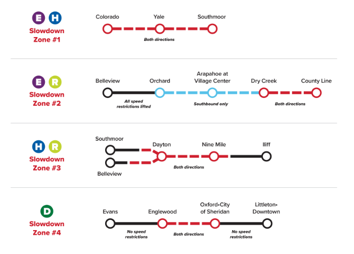 A graphic shows slow zones along a number of RTD light rail lines.